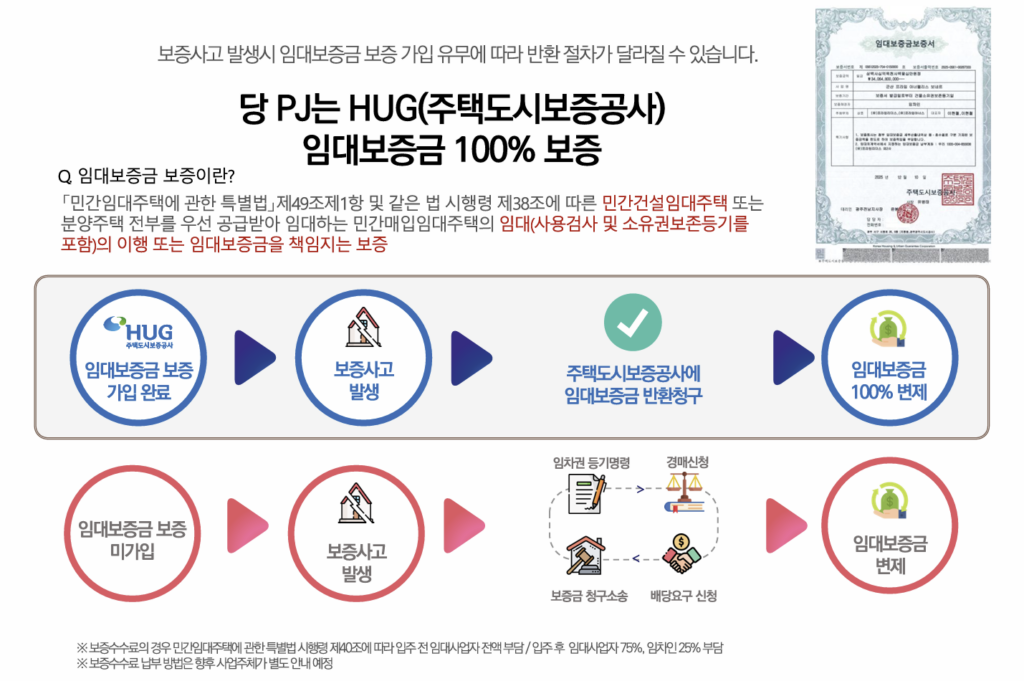 군산 행복타운 10년임대 보증보험
