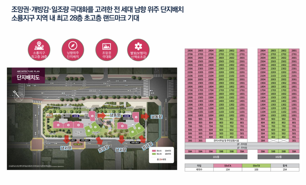 군산 행복타운 10년임대 단지배치도
