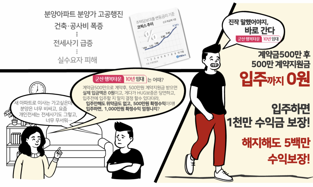 군산 행복타운 10년임대 수익보장