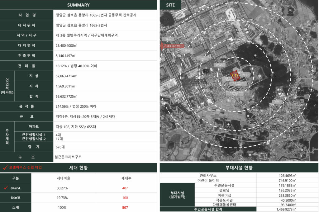 영암 대불렉시안 파크타운 사업소개